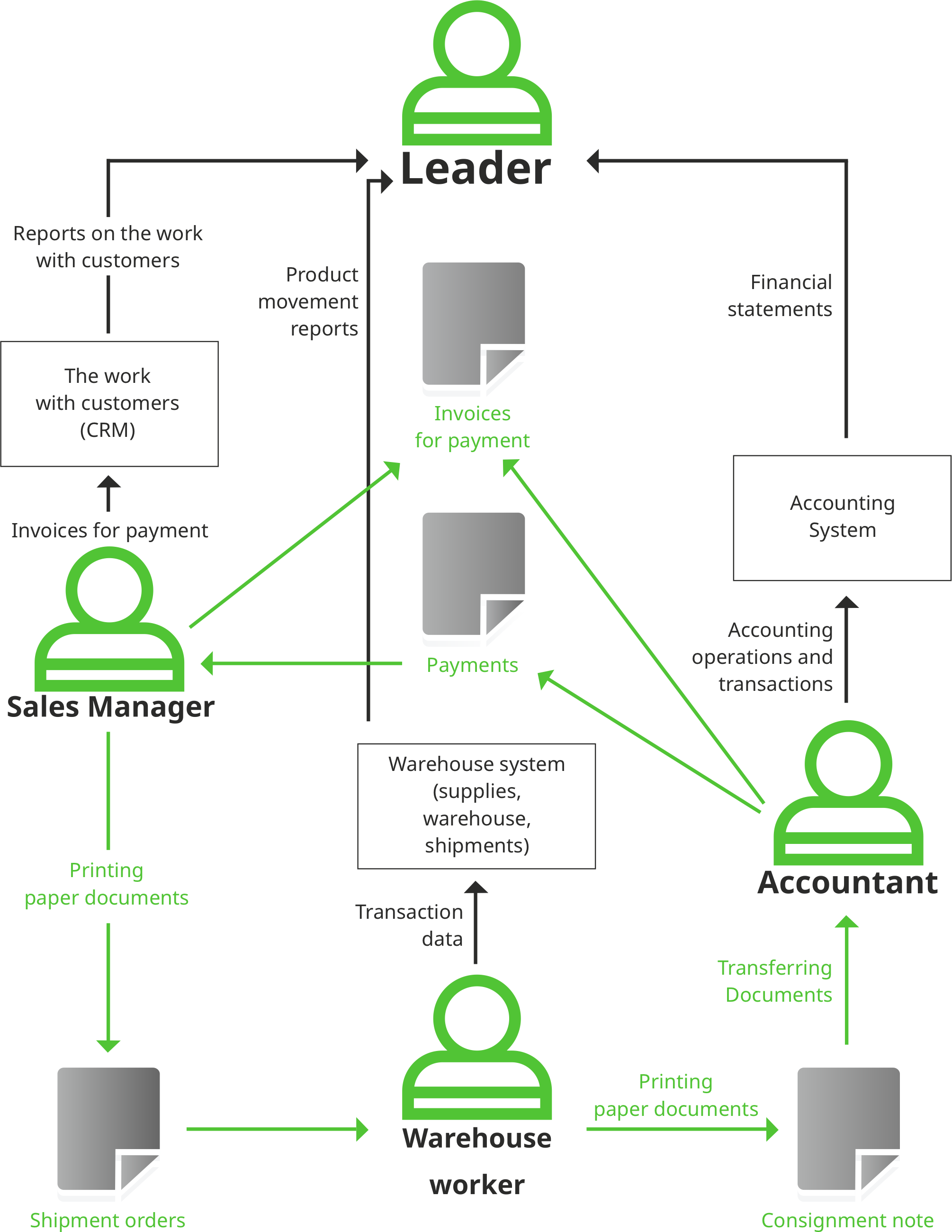 System integration methods and approaches. Why does it matter?